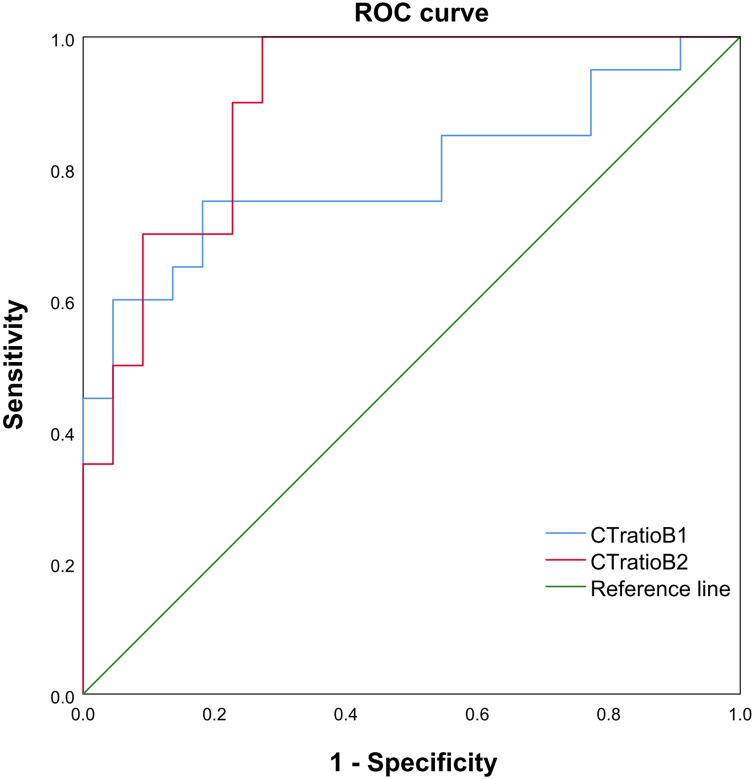 Figure 2