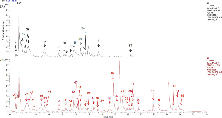 Figure 7