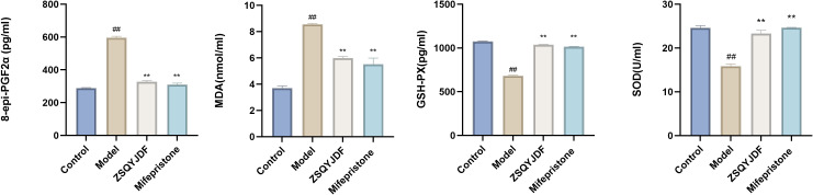 Figure 10