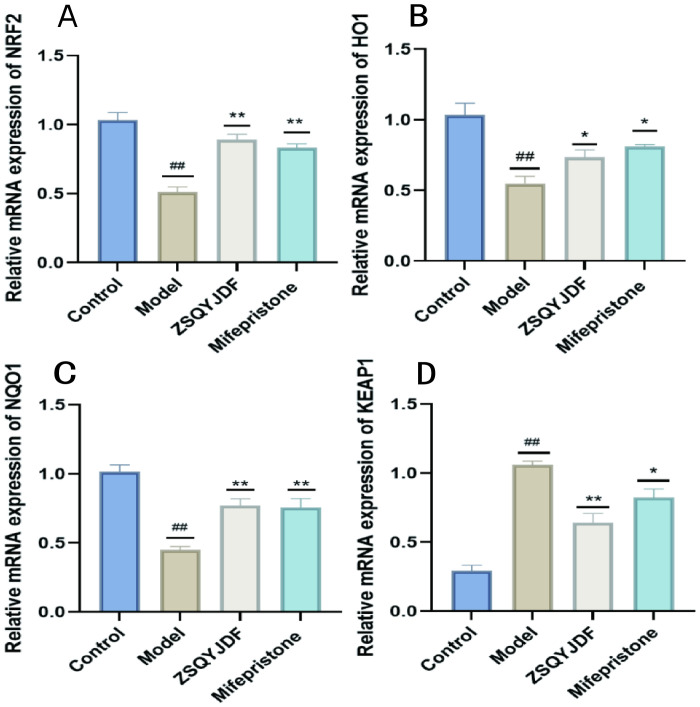 Figure 13