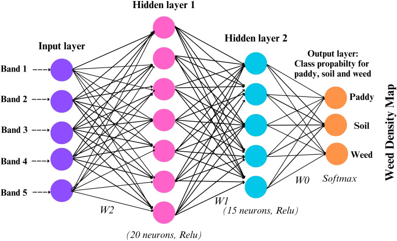 Figure 4