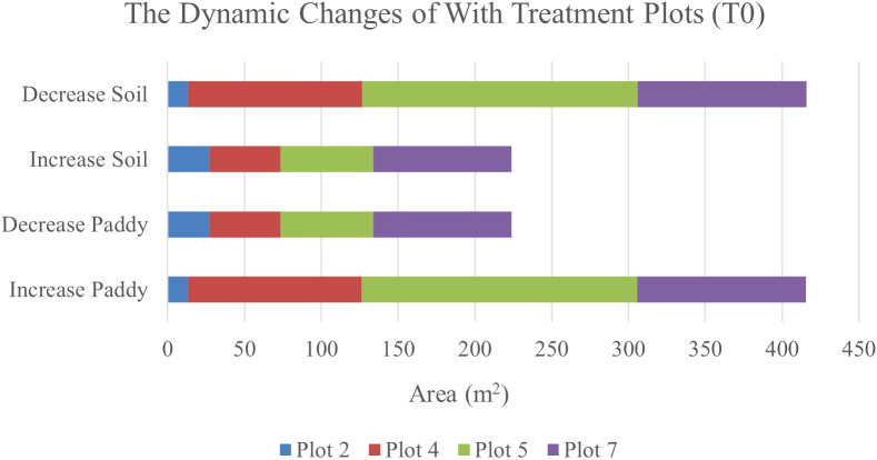 Figure 6