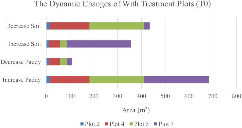 Figure 7