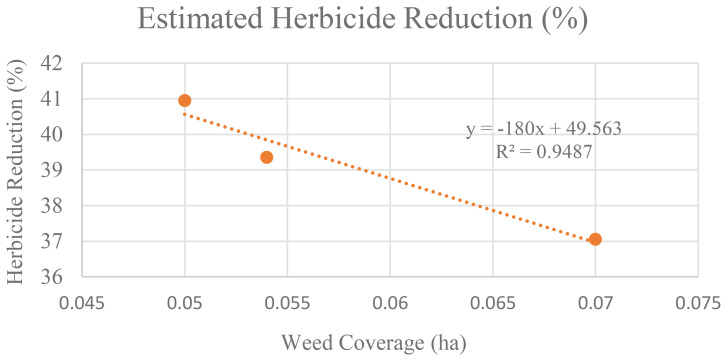 Figure 13