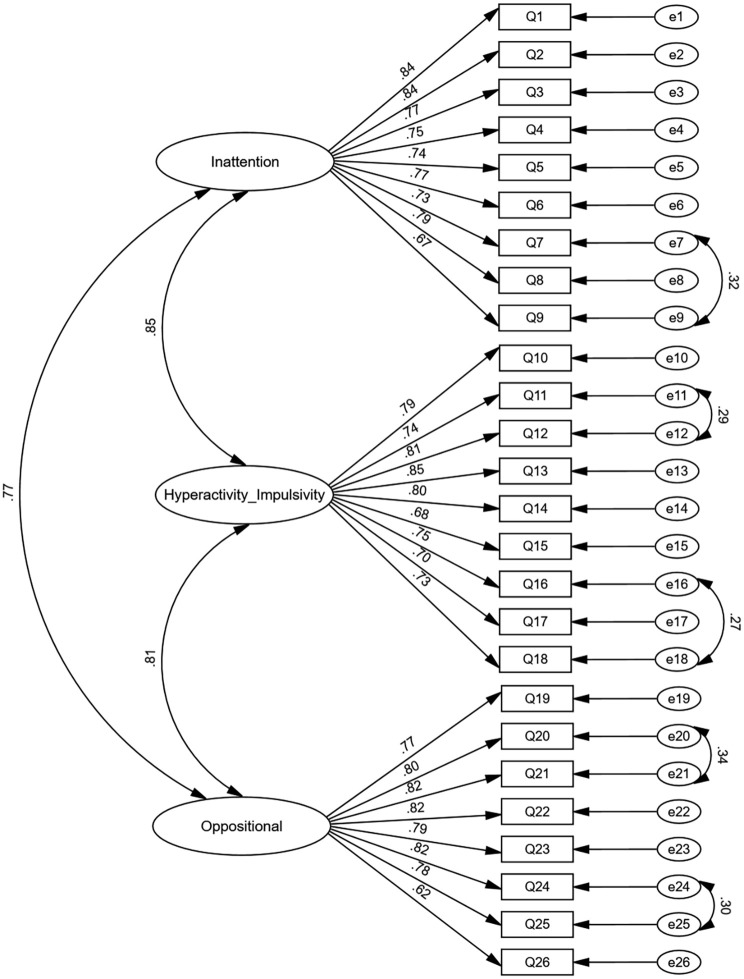 Figure 1