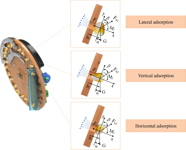 Figure 2