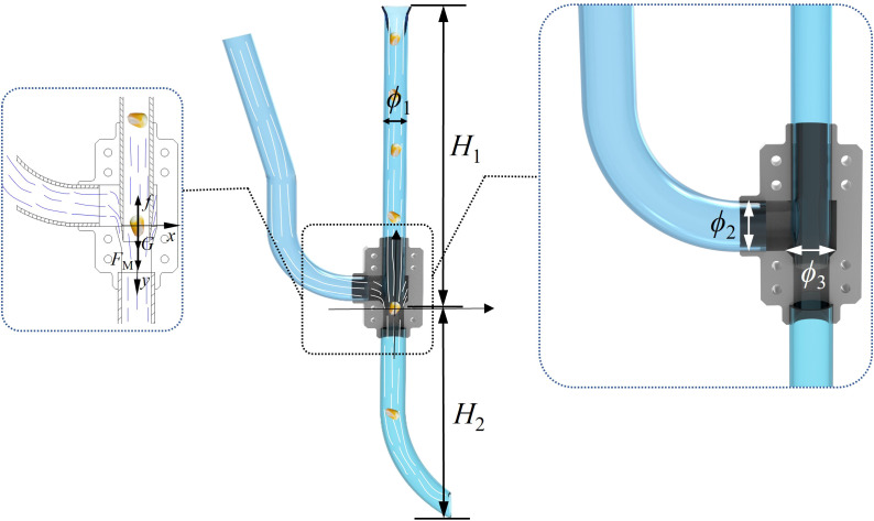 Figure 3