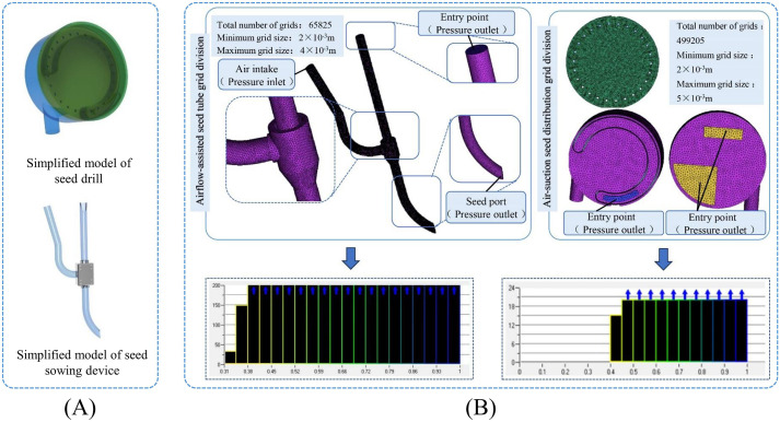 Figure 4