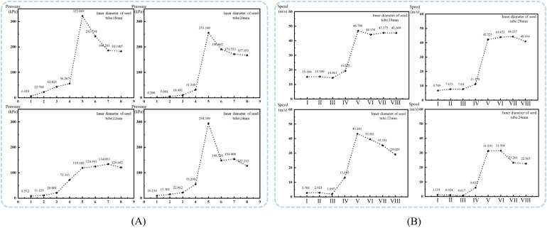 Figure 10
