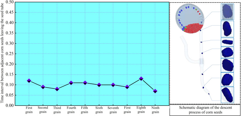 Figure 14