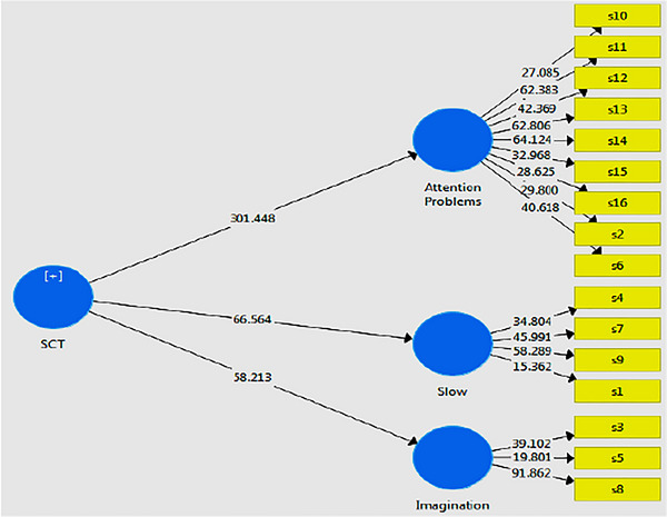 FIGURE 2