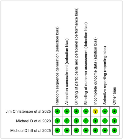FIGURE 5B
