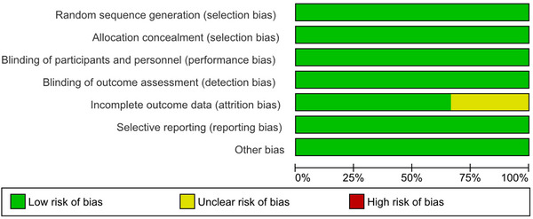 FIGURE 5A