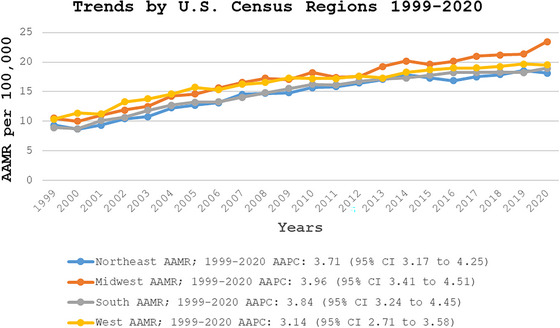 FIGURE 4