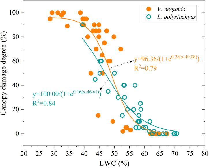 Figure 3