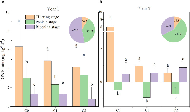 Figure 4