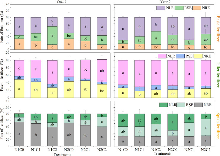 Figure 5