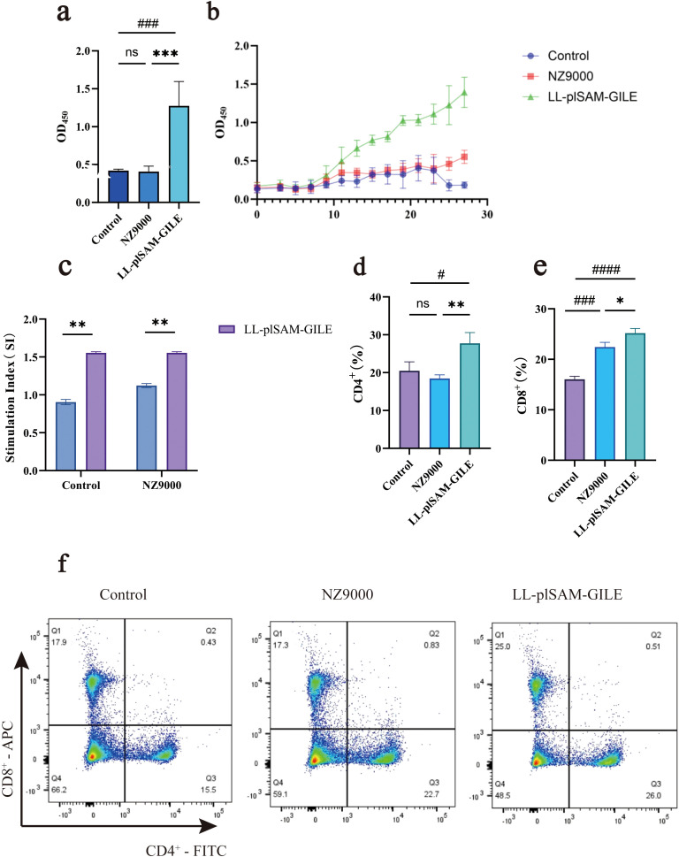 Figure 4