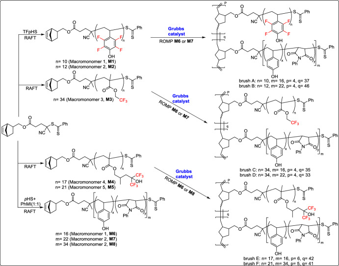 Figure 19