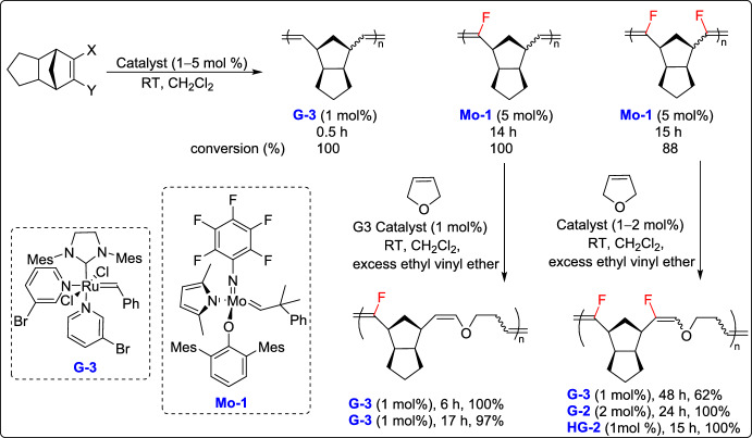 Figure 20