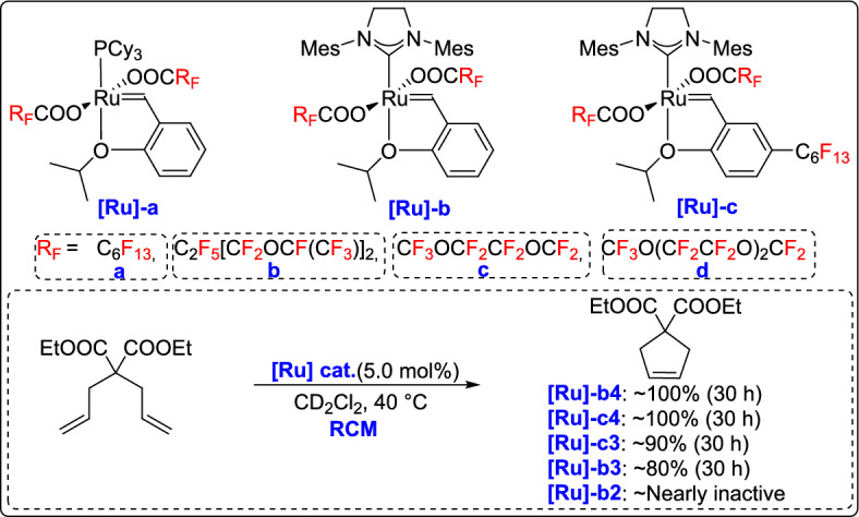 Figure 22