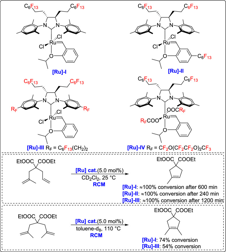 Figure 23
