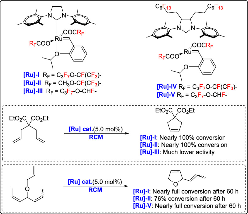 Figure 25