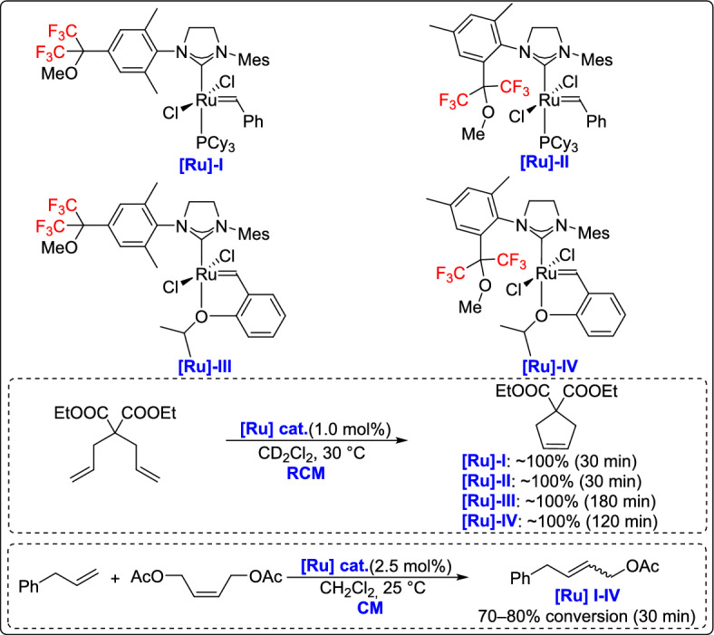 Figure 26
