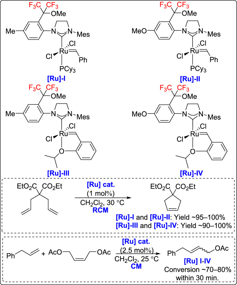 Figure 27