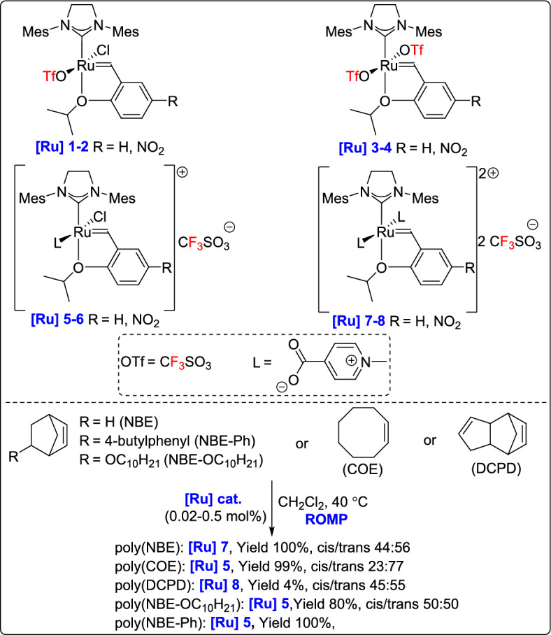 Figure 28