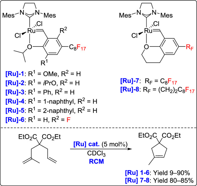Figure 29