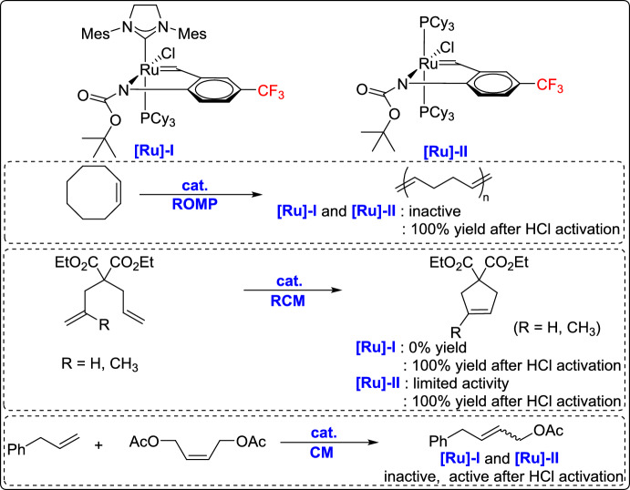 Figure 30