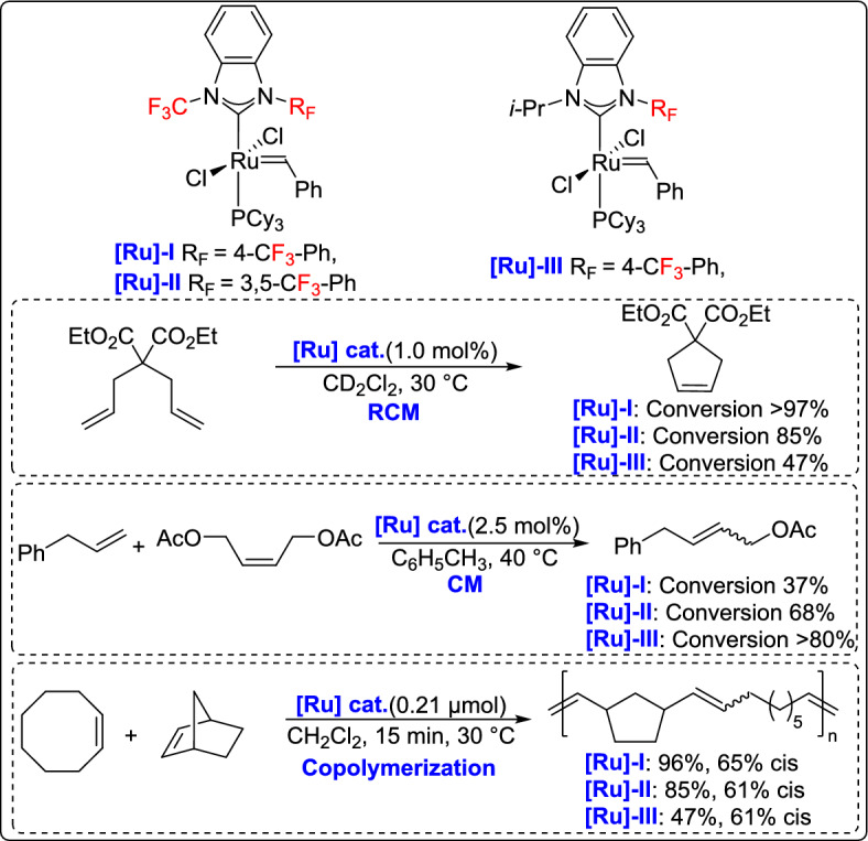 Figure 31