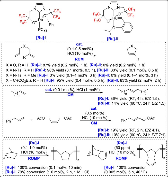 Figure 32