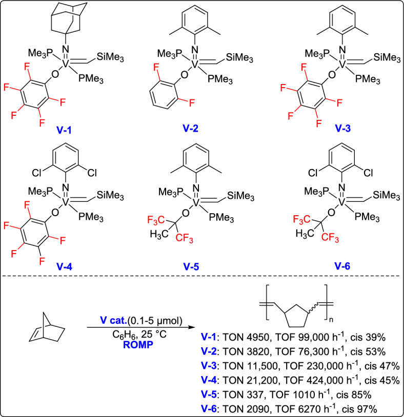 Figure 34
