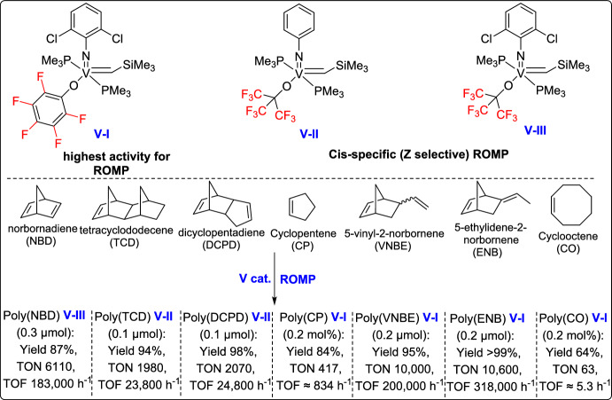Figure 36