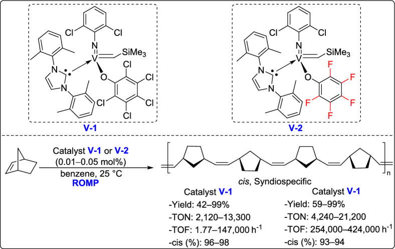 Figure 37