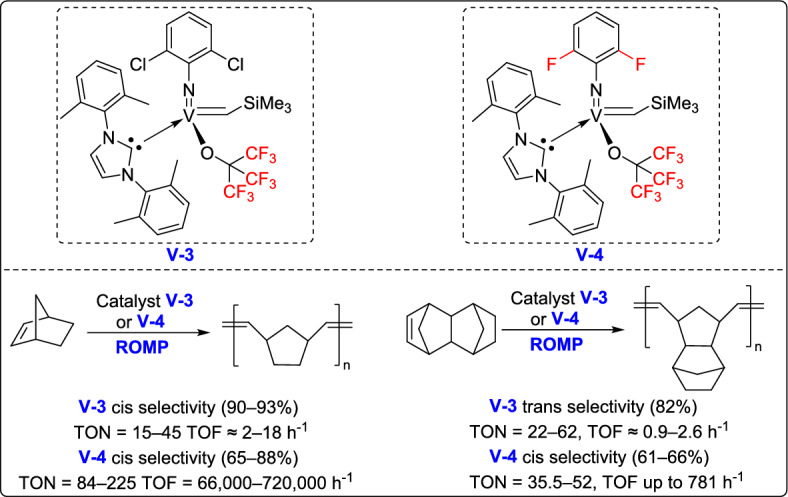Figure 38