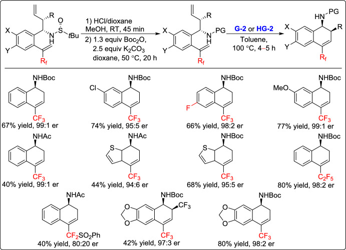 Figure 39