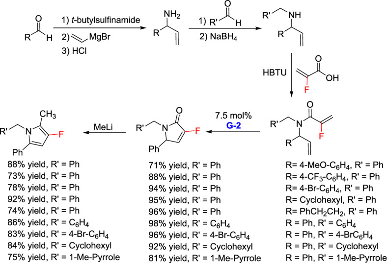 Figure 40