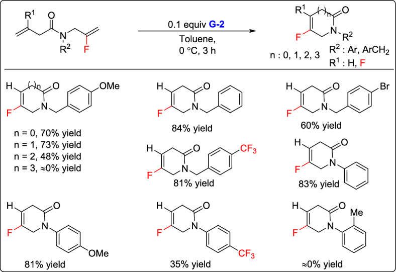Figure 41
