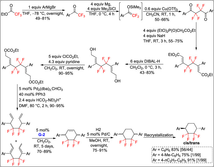 Figure 42