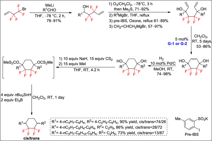 Figure 43