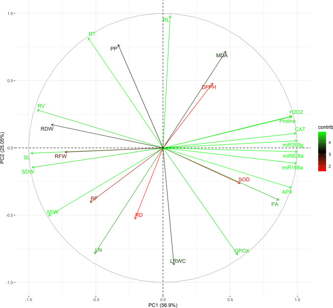 Figure 12