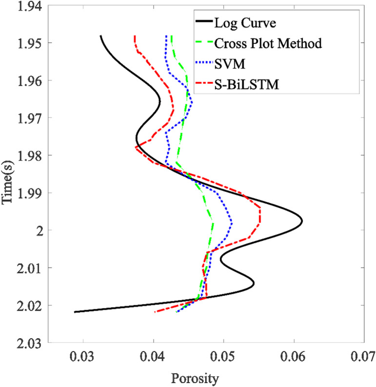 Figure 15
