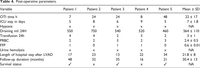 Figure 5