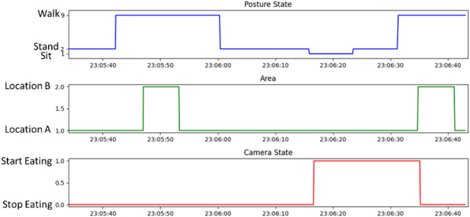 Figure 13