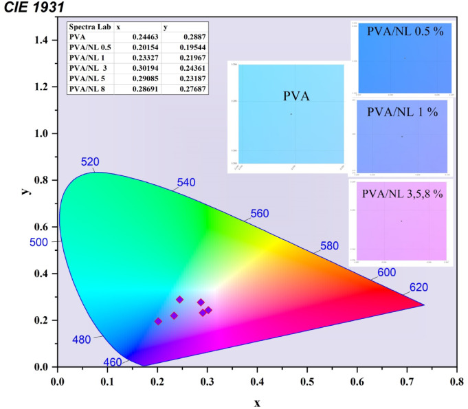 Figure 10