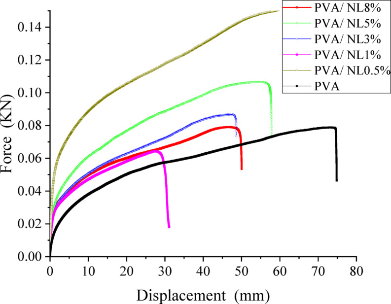 Figure 12