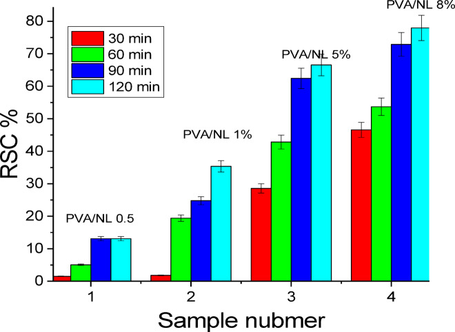 Figure 13